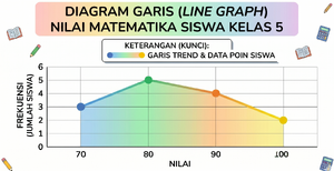 Diagram Garis