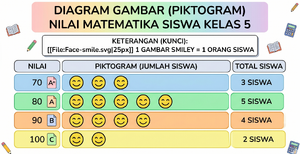 Piktogram (Diagram Gambar)
