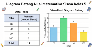 Contoh Diagram Batang