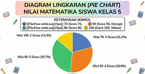 Diagram Lingkaran